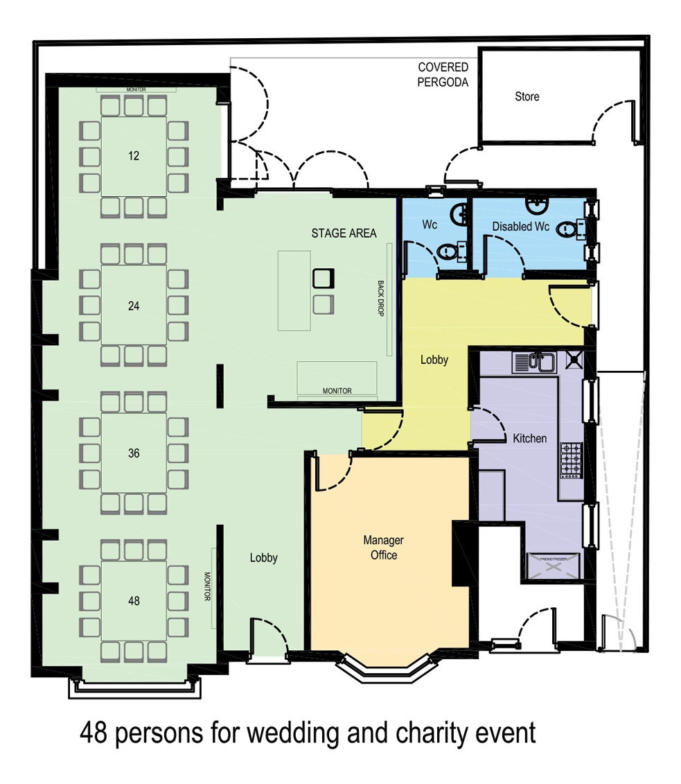 Layout 3